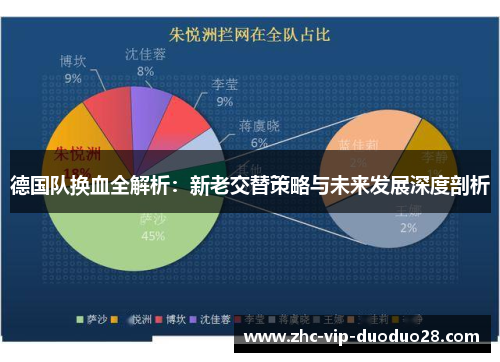 德国队换血全解析：新老交替策略与未来发展深度剖析