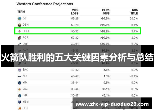火箭队胜利的五大关键因素分析与总结 火箭队胜利的五大关键因素分析与总结