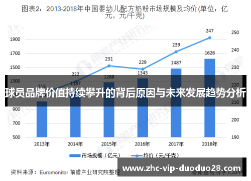 球员品牌价值持续攀升的背后原因与未来发展趋势分析