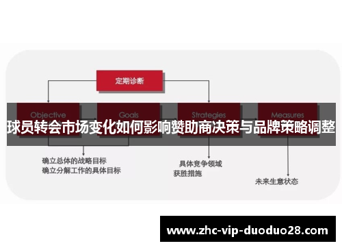 球员转会市场变化如何影响赞助商决策与品牌策略调整