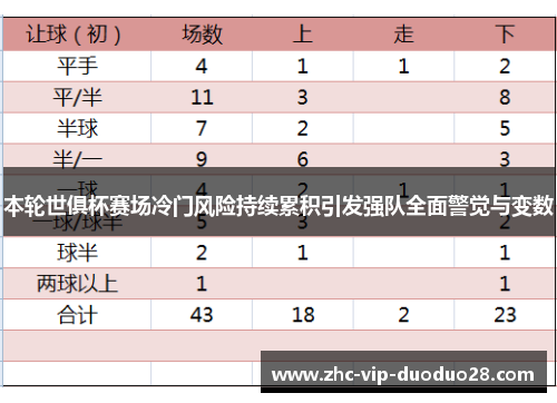 本轮世俱杯赛场冷门风险持续累积引发强队全面警觉与变数