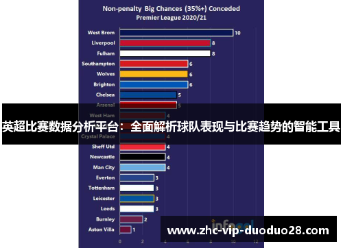 英超比赛数据分析平台：全面解析球队表现与比赛趋势的智能工具