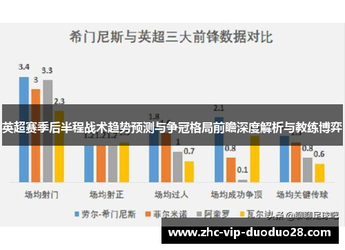 英超赛季后半程战术趋势预测与争冠格局前瞻深度解析与教练博弈